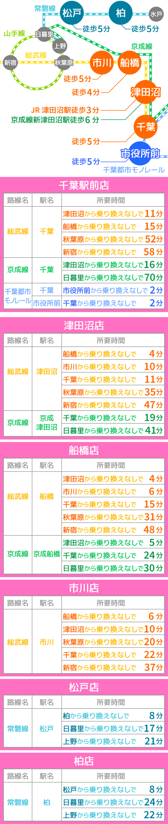 "路線図
